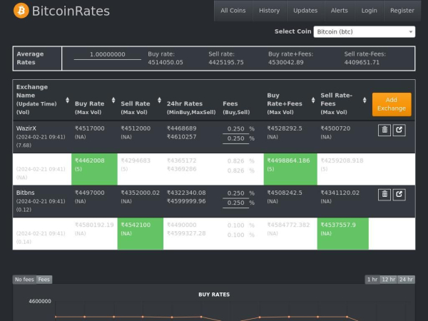 bitcoinrates.in