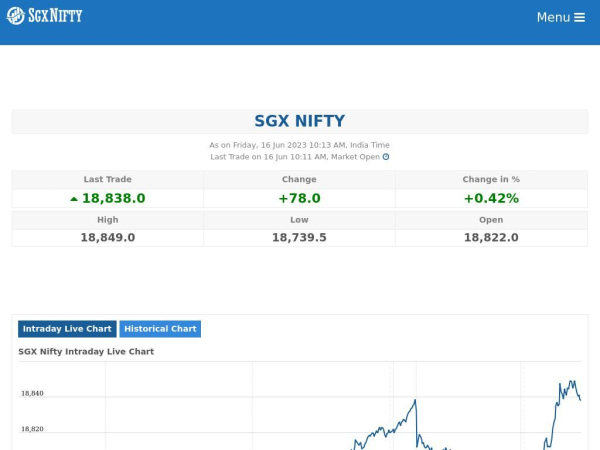 sgxnifty.net