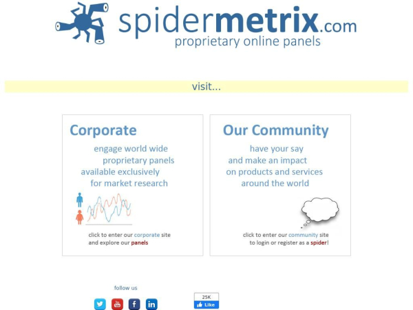 spidermetrix.com