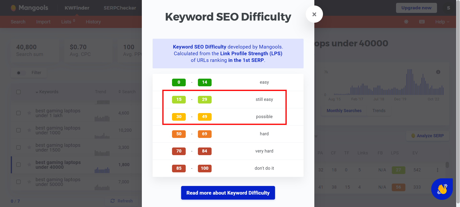 keyword-difficulty