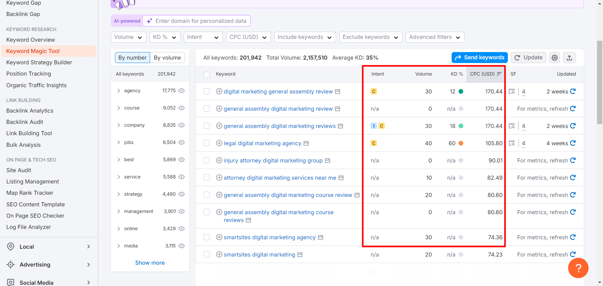 Semrush keyword metrics like kd, cpc, serp